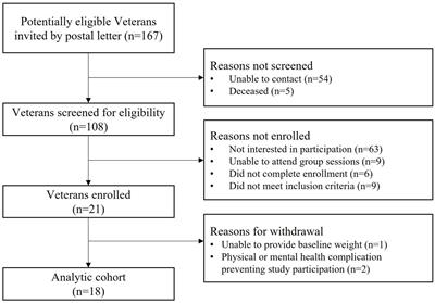 A very low-carbohydrate diabetes prevention program for veterans with prediabetes: a single-arm mixed methods pilot study